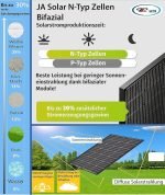 Balkonkraftwerk 455Wp JA Solar Bifazial Glas-Glas / 300 W DEYE 300W – Bild 10