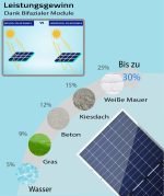 Ja Solar 460W Bifazial Glas-Glas Black Frame JAM54D40 – Bild 2