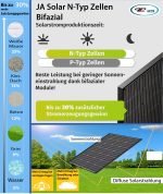 Balkonkraftwerk 850Wp JA Solar Bifazial N-Type JAM54D40-425/GB Hoymiles HMS-800-2T mit Balkon Halterung – Bild 3